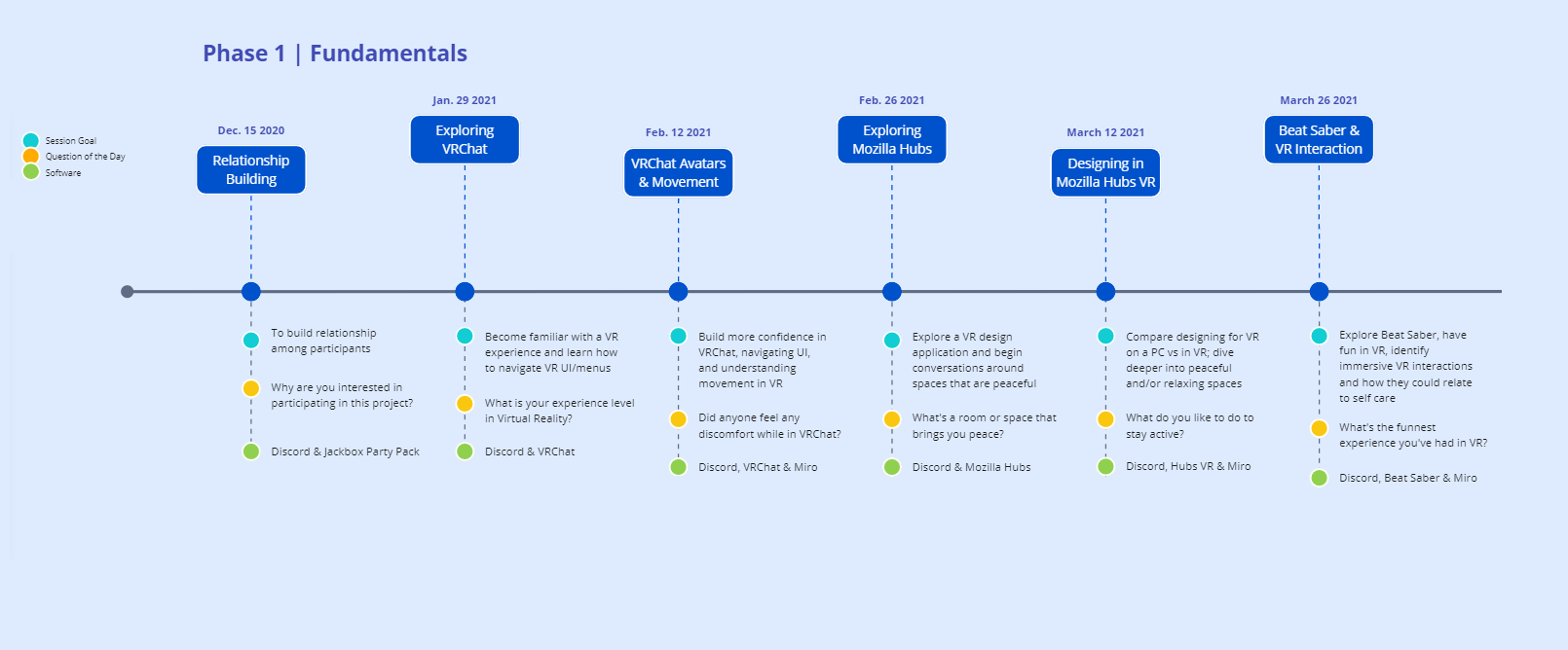 Phase 1 Fundamentals graphic